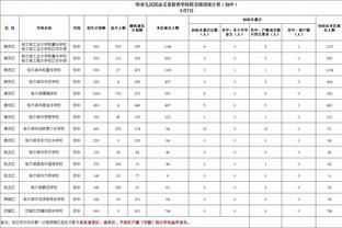 名记：小里弗斯正致力于重返NBA 今日有10-15支球队参与其试训